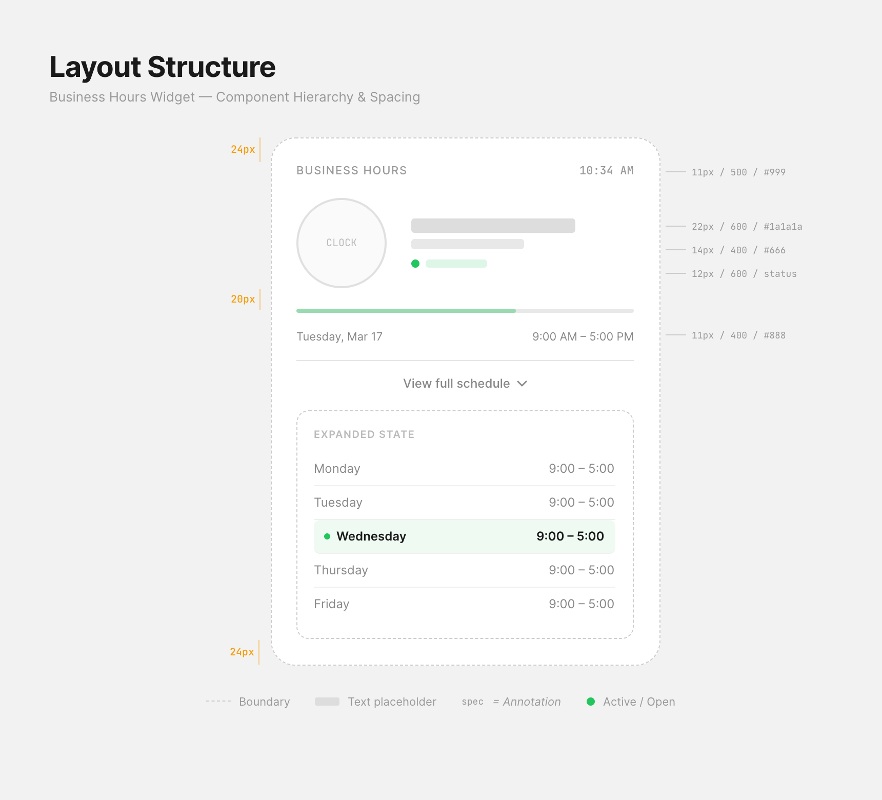 Layout wireframe showing hierarchy levels and spacing rhythm